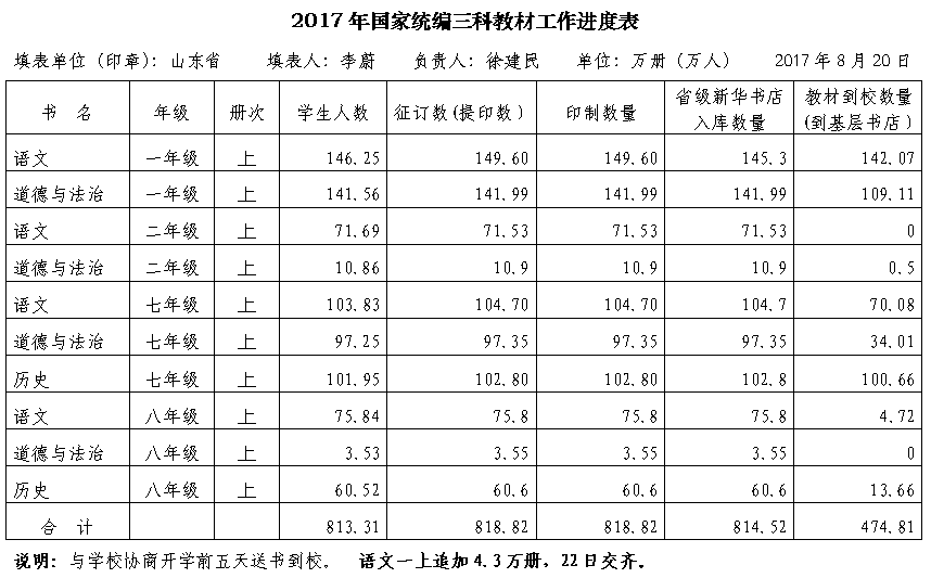 山東出版?zhèn)髅焦煞萦邢薰緝?nèi)容圖片展示