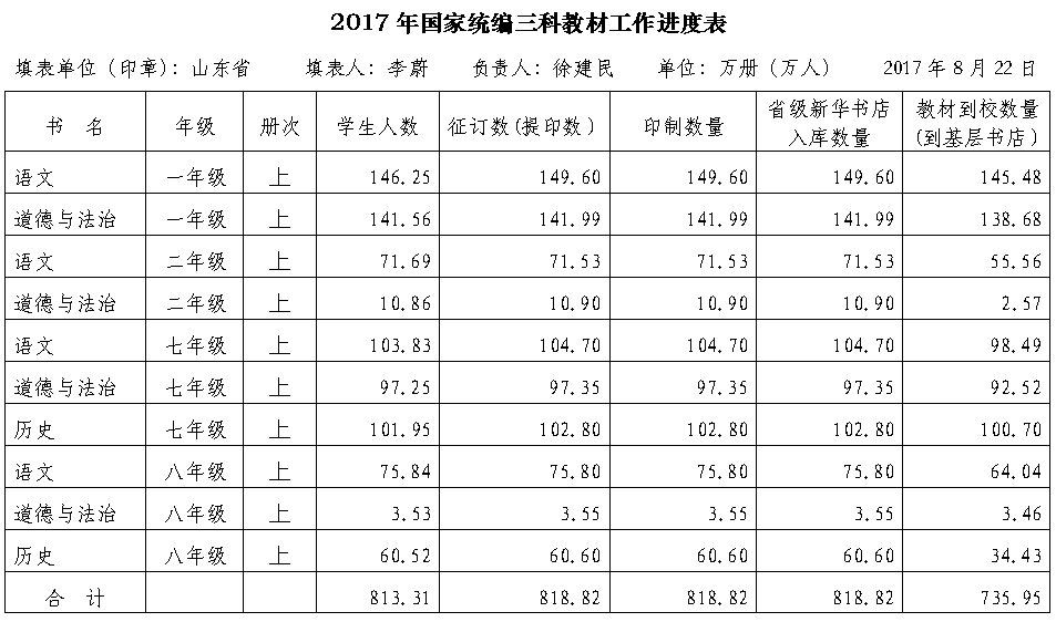 山東出版?zhèn)髅焦煞萦邢薰緝?nèi)容圖片展示