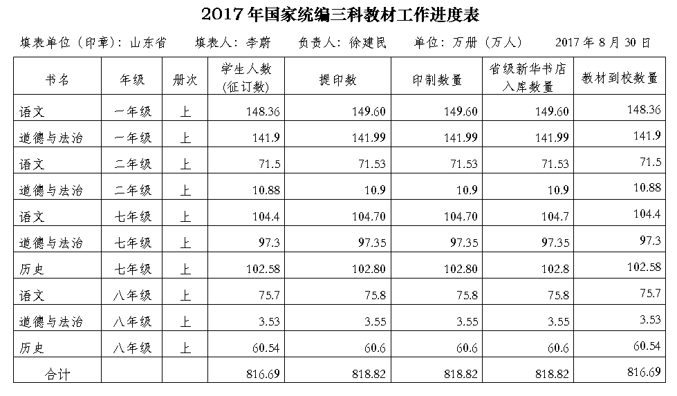 山東出版?zhèn)髅焦煞萦邢薰緝?nèi)容圖片展示